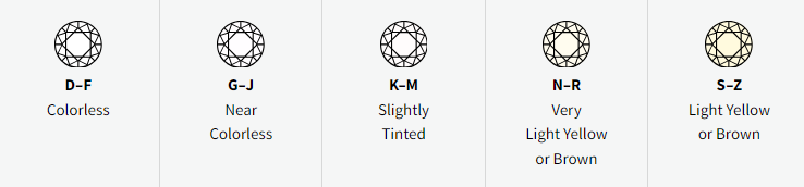 diamond color chart
